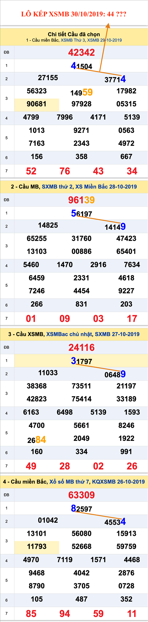 Tham khao an so kep thu nhi - Lo kep XSMB 30-10-2019 Tham khao an so kep thu nhi - Lo kep XSMB 30-10-2019